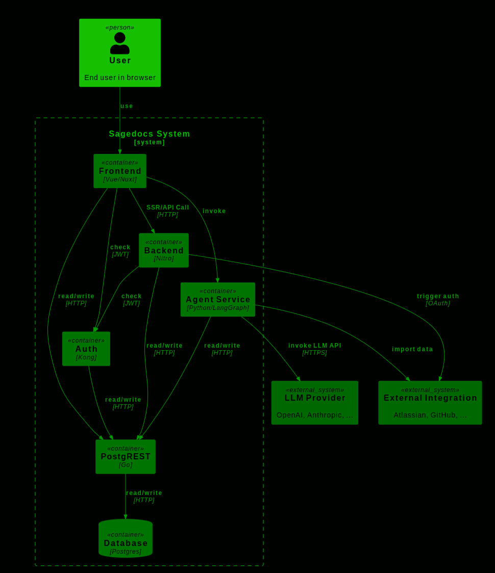 Dokumenten- und Schnittstellengenerator mittels SageDocs Dokumenten- und Schnittstellengenerator mittels SageDocs