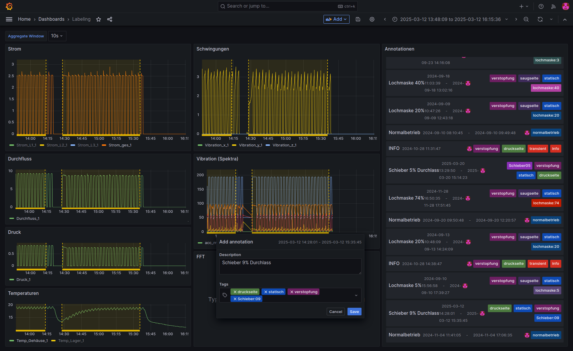 Annotationen auf Zeitreihen